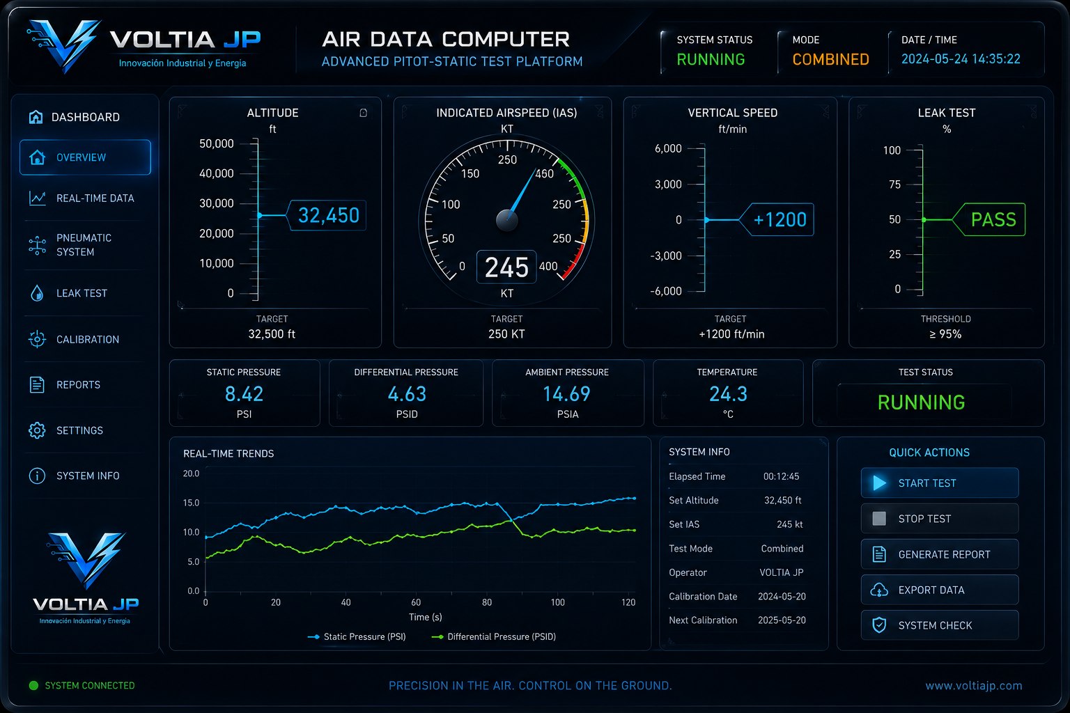Dashboard Air Data Computer de VoltiaJP: altitud, velocidad indicada, presión estática y pitot, test de fugas