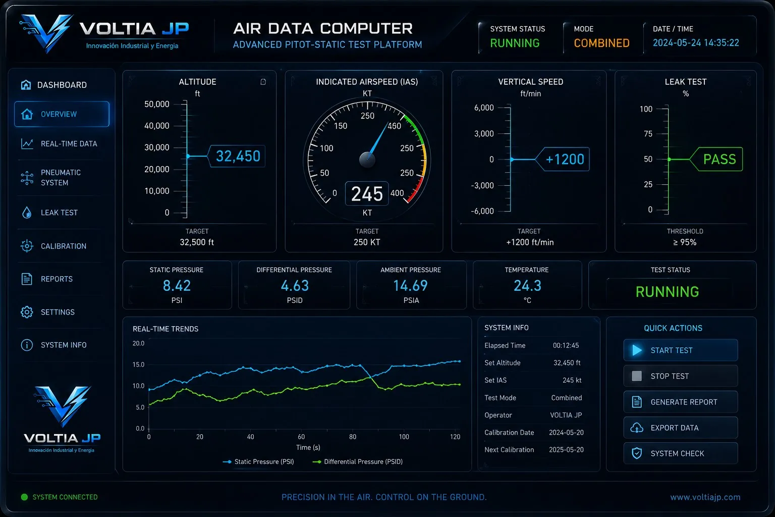 Dashboard Air Data Computer de VoltiaJP: altitud, velocidad indicada, presión estática y pitot, test de fugas